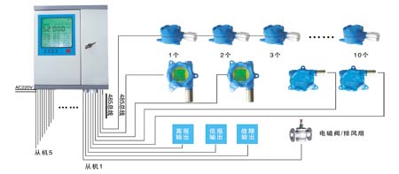 华球足球直播报警器