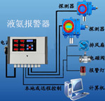 可燃华球足球直播报警器